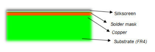 4-layer board layer structure 4-layer board layer structure