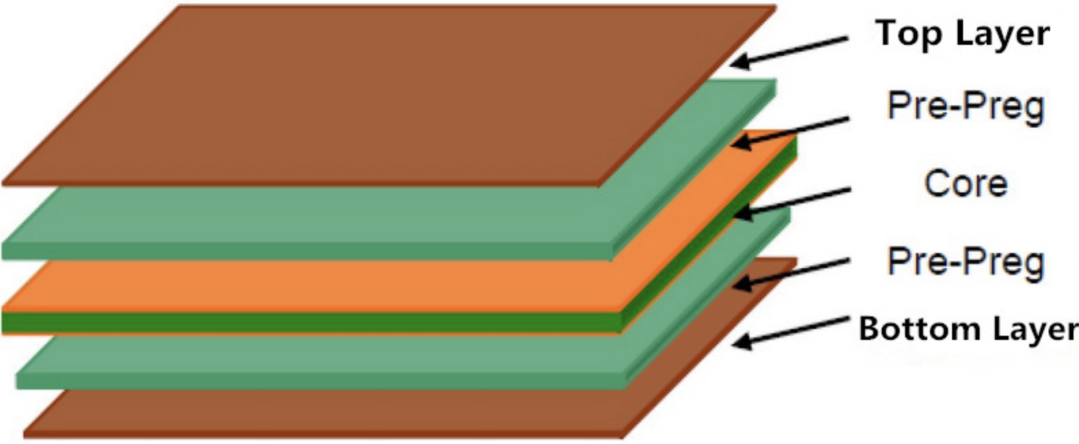4 Layer PCB Stackup