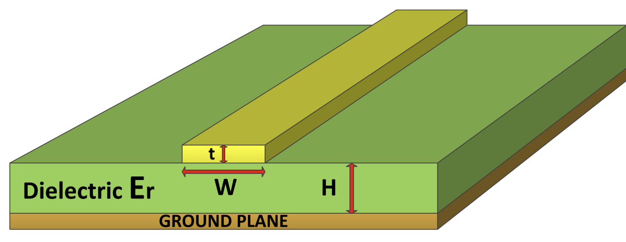 Microstrip Transmission Line