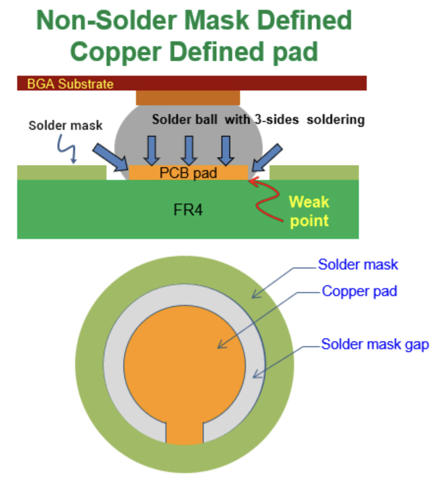 NSMD Pad